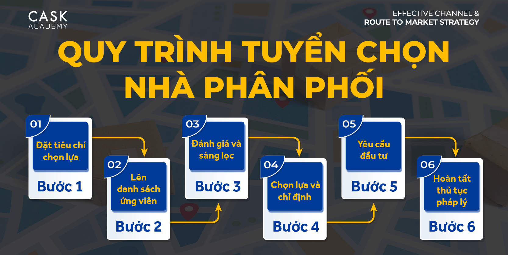 Quy Trình Tuyển Chọn Nhà Phân Phối "Chất Lượng"